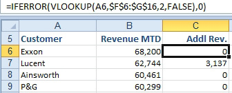 Adding today's revenue to the original list: Do a VLOOKUP into the second list, but wrap that in IFERROR(formula,0) to handle the customers who did not buy today.
