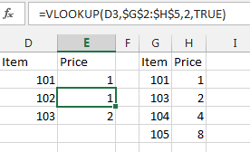 If you forget to leave the ,FALSE off the end of VLOOKUP, you will get the wrong answer when the item is not found. 