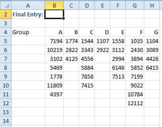 7 columns of data, labeled A through G. Each column has the first number in row 5. But there are a different number of numbers in each column. You want to find the last value in the list.