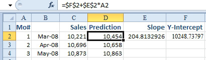 Add a prediction in D with =$F$2+$E$2*A2.