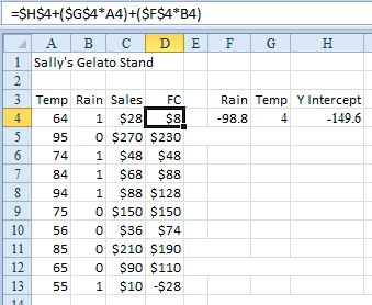 The forecast becomes Y-Intercept + Temperature coefficient times temperature + Rain coefficient times Rain.