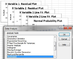 The Analysis ToolPak has a Regression tool that generates a number of charts. 