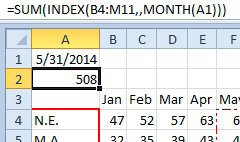 =SUM(INDEX(B4:M11,,MONTH(A1)). By leaving the second argument for INDEX is blank, it will return the whole column.