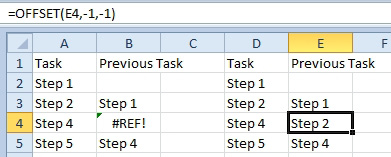 Someone deletes a row and the old formula changes to #REF!. Another way: In E4, use =OFFSET(E4,-1,-1).