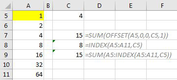 When INDEX() is next to a colon, it will return a cell reference instead of the value stored in that cell. 