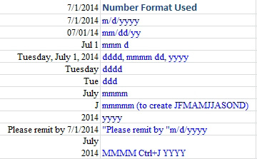 Several custom number formats for dates. 
m/d/yyyy produces 7/1/2014 (with no leading zero)
mm/dd/yy produces 07/01/14
mmm d produces Jul 1
dddd, mmmm, dd, yyyy gives Tuesday, July 1, 2014
dddd gives Tuesday
ddd gives Tue
mmmm gives July
mmmmm gives J (for financial charts JFMAMJJASOND)
yyyy gives 2014
"Please remit by "m/d/yyyy
