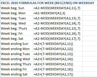 For Week Ending on Sunday, us =A2+(7-WEEKDAY(A2,11))