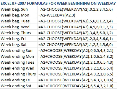 Before Excel 2010, to find the week ending Sunday, you would have to use =A2+CHOOSE(WEEKDAY(A2),0,6,5,4,3,2,1) and similar functions for other months.