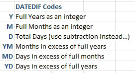 DateDif codes: Y for Years, M for Months, D for Days, YM for months in excess of full years, MD for days in excess of full months, YD for days in excess of full years.