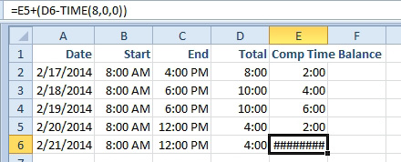 Excel can not display negative time. If you do a calculation that results in negative two hours, you will get ########