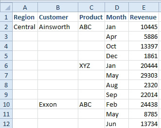 Labels in A through C are in an outline format. Product ABC appears in C2, XYZ appears in A6, and ABC in A10. The assumption is that all of the blank cells below ABC should also say ABC. SImilar structures appear in B for Customer and in A for Region.