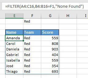 Type a team name of Red in cell F1. The FILTER function in E3 is =FILTER(A4:C16,B4:B16=F1,"None Found"). The results show only people on the Red team and spill to E3:G9. 
