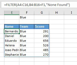 Change the team in F1 from Red to Blue and the FILTER formula returns the people on the Blue team. Only six rows are returned instead of 7. 