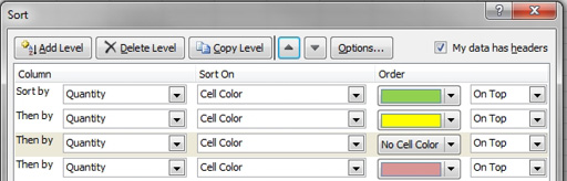 If you use the Sort dialog, you can specify a sort sequence of Green on top, yellow, next, no cell color next, and then red last. 