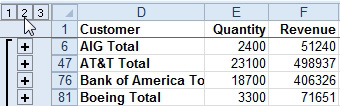 When you click the Number 2 Group and Outline button, you get only the Customer total rows: AIG Total in 6, AT&T Total in 47, Bank of America Total in 76, and Boeing Total in 81. 