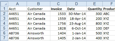 You are left with Account in A, Customer in B, Invoice in C, Date in D, Quantity in E, Product in F.