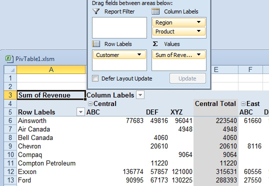 The PivotTable Fields has Region and Product in Columns, Customer in Rows, and Revenue in Values. This time, you have two rows of headers across the top: Central in A4, products in row 5.