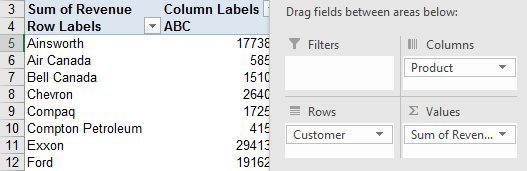 Drag region out of Rows and checkmark Customer. Your pivot table now shows Products across the top and Customers down the side.