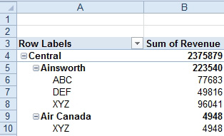 The default Compact layout puts Region, Customer, and Product all in Column A.