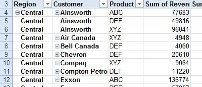 The three row fields are now Region, Customer, and Product in columns A, B, and C. 