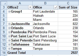 A new field called Office2 appears to the left of the Office. At the top, cell A4 says Group1. Cells B4:B6 say Fort Lauderdale, Hialeah, and Miami. The remaining cities are repeated, with Jacksonville being the Office location in B7 and a new group called Jacksonville appearing in A7. In row 8, columns A & B both say Orlando. Row 9 has two Pembooke Pines, and so on.