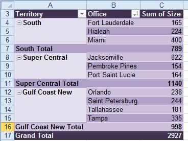 Orlando is now moved from East Central to Gulf Coast. The territory names can be renamed to South, Super Central, and Gulf Coast New. 
