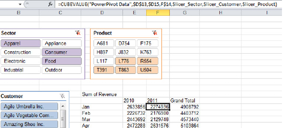 The pivot table changes to a series of formulas. Since there are three slicers for this pivot table the formula shown in the formula bar is =CUBEVALUE( "PowerPivotData", $D$13, $D15, F$14, Slicer_Sector, Slicer_Customer, Slicer_Product).