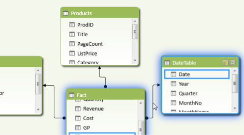 The Diagram View in Power Pivot shows how four tables are related. 