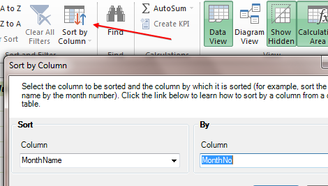 Use the Sort By Column icon in Power Pivot. Specify that MonthName should be sorted by Month Number.