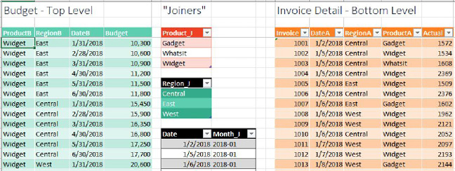 With a small budget file and a large actuals file, you need three joiner tables to talk to both tables: Product, Region, and Calendar 