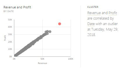 Insights shows an XY chart between revenue and profit. The note says Revenue and Profit are correlated by Date with an Outlier on Tuesday May 29, 2018.