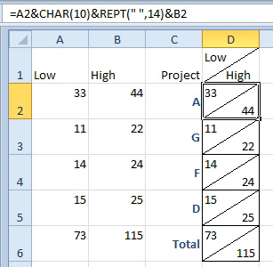 The trick for two values in one cell: Store the values in A2 & B2. In D2, use a formula of =A2 & CHAR(10) & REPT(" ",14)&B2