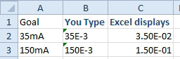 A shortcut for entering scientific notation. You type 35E-3 and Excel displays 3.50E-02