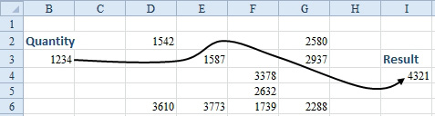 Here, a line curves from B3, around a number in E3, between two numbers in H3 and F4, and then over to a Result in I4. 