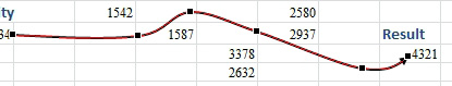 A dot is shown at each point along the line where you would have to click to create the curves. 