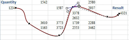 If you try to edit one of the click points, there are four white handles that let you change the arc and angle of the curve. 