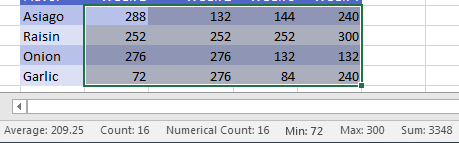 A range of numeric cells is selected. The status bar is showing statistics: Average, Count, Numerical Count, Min, Max, Sum.