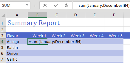 After sheets for January through December, a new Summary worksheet is shown. The formula =SUM(January:December!B4) is in B4.