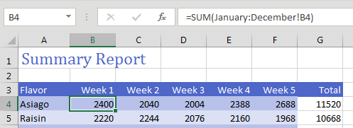 Copy the formula throughout the worksheet and you will have a report adding up the similar cell on the 12 monthly worksheets.