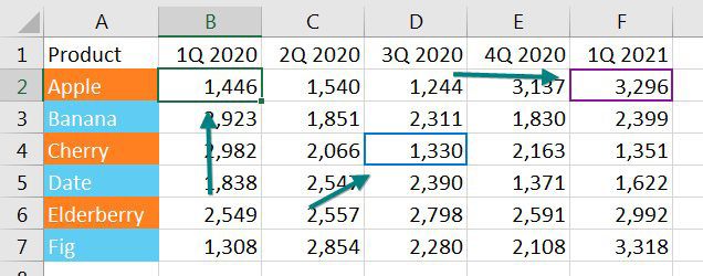 This shows an Excel worksheet with three cell pointers. One in Green is your active cell. Two other cell pointers show where your co-workers are working.