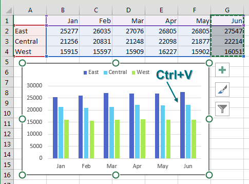 In the worksheet grid, choose the cells for the new month, including the heading. Ctrl+C to copy. Then, click the chart to select the chart. Press Ctrl+V and June is added to the chart.