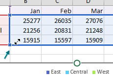 No - Ctrl+X will not work in the chart. But click once on the chart and a blue box appears around the chart data. There are resize handles in each corner of the box. Go to the lower right handle and drag to the right.