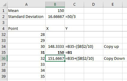 The bell curve will have 61 points. Put the Mean in the middle (31st) point. From there, each cell below is 1/10 the standard deviation more than the previous row. Each cell above is 1/10 the standard deviation less than the next row.