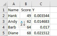You now have Name in A, Score (X) in B, and Y in C. Sort the employees by Score ascending.