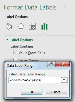 The tricky part is labeling each point with the name of the person. This screenshot shows the Format Data Labels panel. Choose Value From Cells and point to the names in column A.