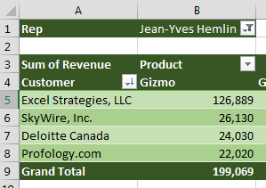 Here is the pivot table, now showing numbers for the selected sales rep.