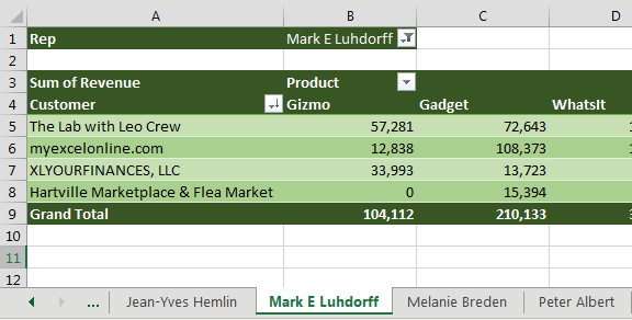The Show Report Filter Pages command has inserted many new worksheets to the left of the original pivot table. Each worksheet name has the next sales rep name as the sheet name. On each sheet, the Rep drop-down in B1 is showing the appropriate sales rep for that page.
