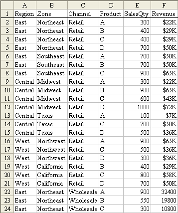 Sample Data