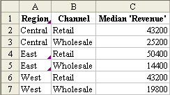 Sample Data