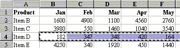 Copy Monthly Sales Data